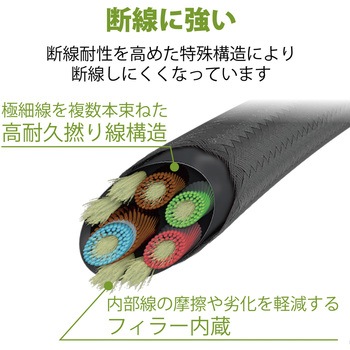 ステレオイヤホン カナル型 Φ3.5mm マイク付 10.0mmドライバー 高耐久ケーブル エレコム