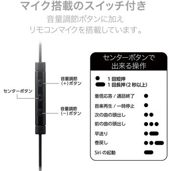 ステレオイヤホン セミオープン型 Lightning マイク付 13.6mmドライバー 高耐久ケーブル エレコム