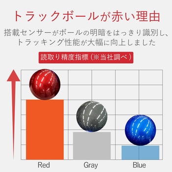トラックボールマウス 有線 無線 Bluetooth 4.0 切替可能 8ボタン 人差し指 3年保証 DEFT PRO エレコム