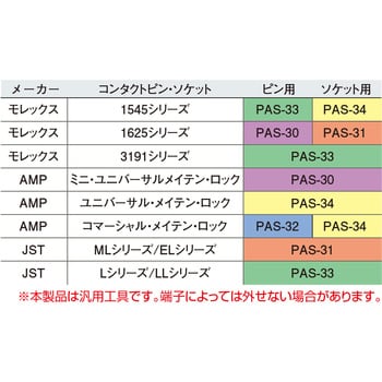 PAS-34 ピン抜き工具 1本 エンジニア 【通販モノタロウ】