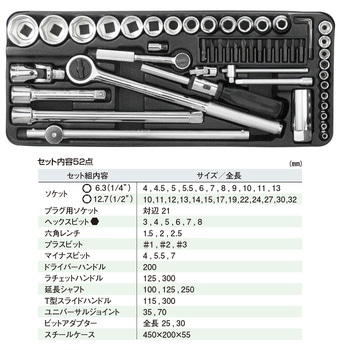 ソケットレンチセット エンジニア