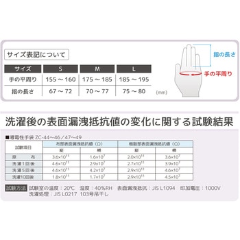 導電性手袋(フィンガーコート) エンジニア