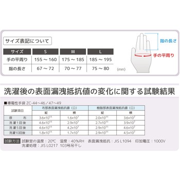 導電性手袋(フィンガーコート) エンジニア