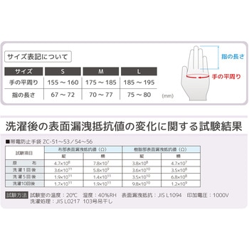 帯電防止手袋(フィンガーコート) エンジニア