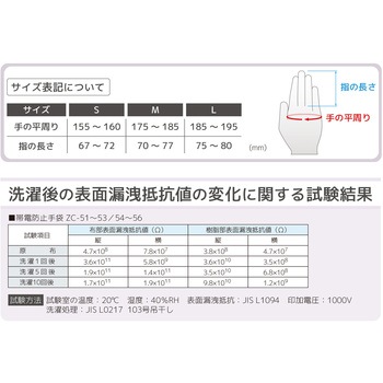 帯電防止手袋(フィンガーコート) エンジニア