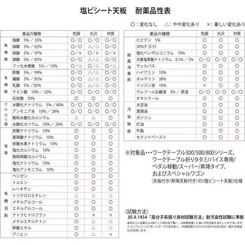 軽量作業台/耐荷重150kg_折りたたみ高さ調整H600～900_塩ビシート天板_ワークテーブル 山金工業