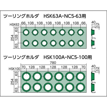 ツーリングパネルワゴン(引出し付) 大阪製罐 ツーリングワゴン 【通販