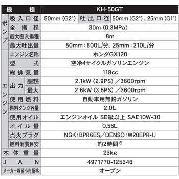 KH-50GT エンジンポンプ 口径50ミリ 4サイクルシリーズ 1台 工進