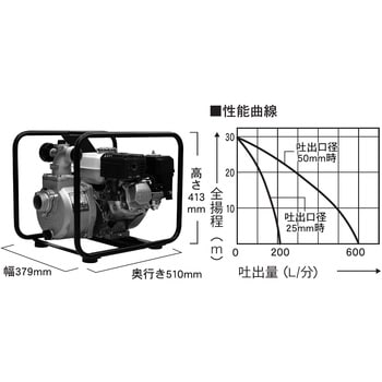 KH-50GT エンジンポンプ 口径50ミリ 4サイクルシリーズ 1台 工進