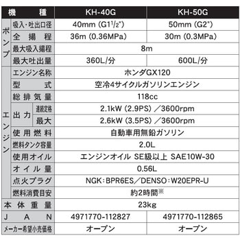 人気NEW】 ヤフオク! - 工進エンジンポンプ KH-50G 50ｍｍ ２インチ