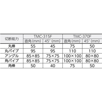 TMC-315F カッター TMC-315F 1台 谷テック 【通販モノタロウ】
