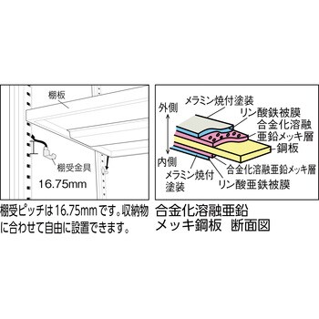 □TRUSCO TZ型防錆強化保管庫 スチール引違 ラッチ付 W900XD450X720