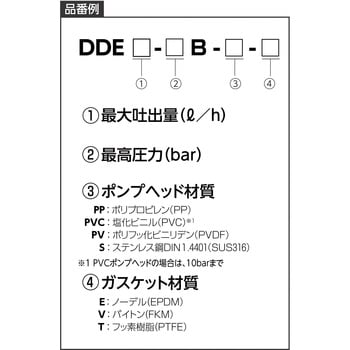 DDE 6-10 B-PP-E スマートデジタル定量ポンプDDE 1台 グルンドフォス