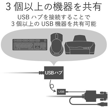 ASUIZO Crossys PC切替器