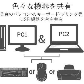 KVM-KUSN PC切替器 ケーブル一体型 USB パソコン2台切替 手元スイッチ コンパクト 1個 エレコム 【通販モノタロウ】