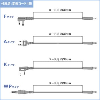 卸売 ☆ＹＡＭＡＷＡ☆新品ＦＣ－ＰＴ１ 鋳鉄管用タップ １本送料無料