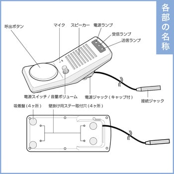 卸売 ☆ＹＡＭＡＷＡ☆新品ＦＣ－ＰＴ１ 鋳鉄管用タップ １本送料無料