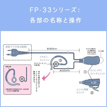 カナル型イヤホンマイク エフ・アール・シー