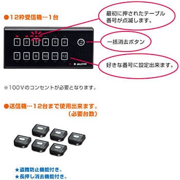 フラット型送信機 ベルスター 呼び出しチャイム・コールシステム