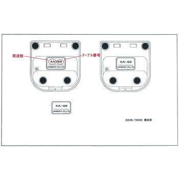 フラット型送信機