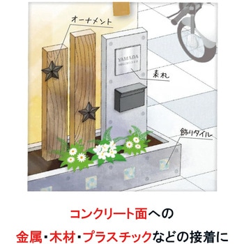 コンクリート・金属・木材用接着剤 PM165-R HI セメダイン