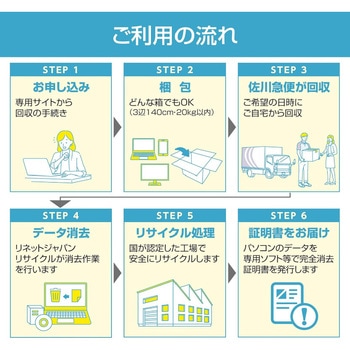【東京都内・法人】パソコンのデータ消去+宅配便リサイクル回収 - リネットジャパン
