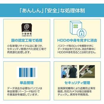 【東京都内・法人】パソコンのデータ消去+宅配便リサイクル回収 - リネットジャパン