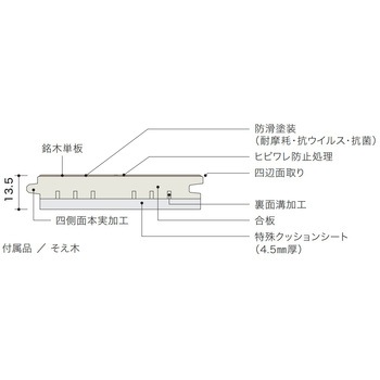 ライブナチュラルMSX-L ネダレス145 for Dog - 朝日ウッドテック