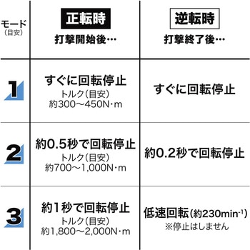 充電式インパクトレンチ(本体のみケース付)TW010GZK マキタ