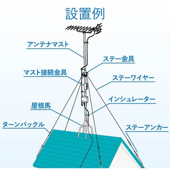 SH-650-B2 ステーアンカー DXアンテナ 1パック(4本) SH-650-B2 