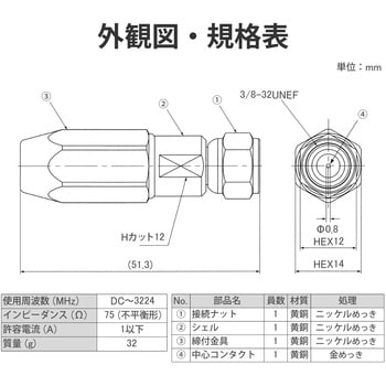 F-5FH 防水形F形接栓 1個 DXアンテナ 【通販サイトMonotaRO】