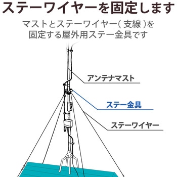 ステー金具 アンテナ支線止め固定用パーツ DXアンテナ