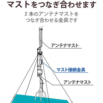 マスト接続金具 溶融亜鉛メッキ鋼板 DXアンテナ