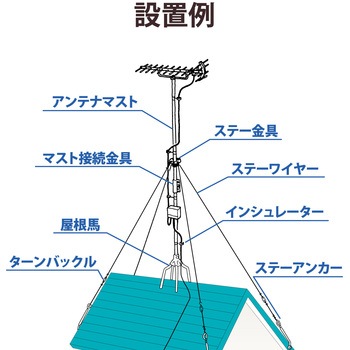 マスト接続金具 溶融亜鉛メッキ鋼板 DXアンテナ