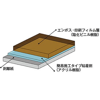 ダイノックシート ウッドグレイン 1巻 スリーエム(3M) 【通販サイト