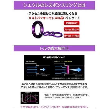 シエクル レスポンスリング シエクル