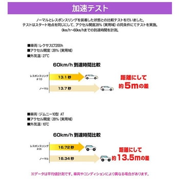 シエクル レスポンスリング シエクル