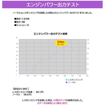 シエクル レスポンスリング シエクル