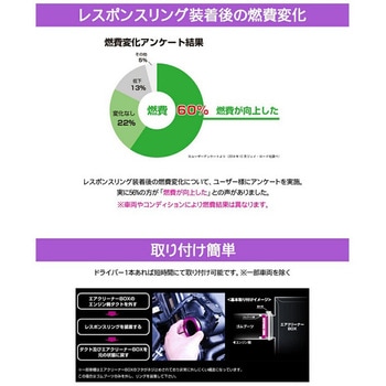 シエクル レスポンスリング シエクル