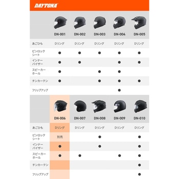 DN006SJ ジェットヘルメット DAYTONA(デイトナ)