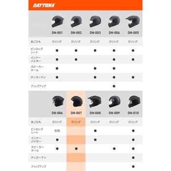 DN007PJ ジェットヘルメット DAYTONA(デイトナ)