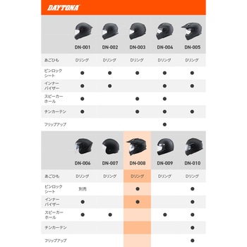 DN008OF ADV-Xヘルメット DAYTONA(デイトナ)
