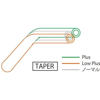 イージーフィットバーロープラス EFFEX(エフェックス)