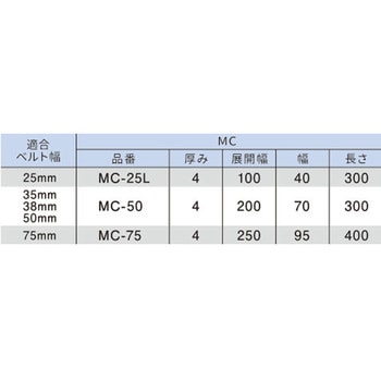 マジックテープ付コーナーパット 丸善織物