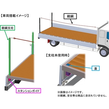 スタンションガイド 75×75 JB(日本ボデーパーツ工業)