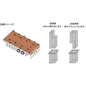 スタンションガイド 100×100 JB(日本ボデーパーツ工業)