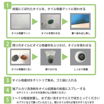 チェックマン イージーオイルレスキュー - CMR
