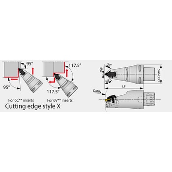 ダブルクランプバイト C-ATEON-CHP - タンガロイ