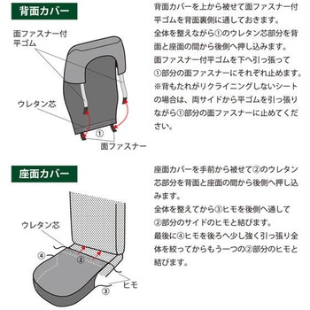 軽トラック用シートカバー  フロント 汎用 - Meltec(大自工業)