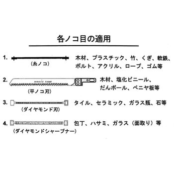 ハナツールズ マジックソー D型 ハナツールズ